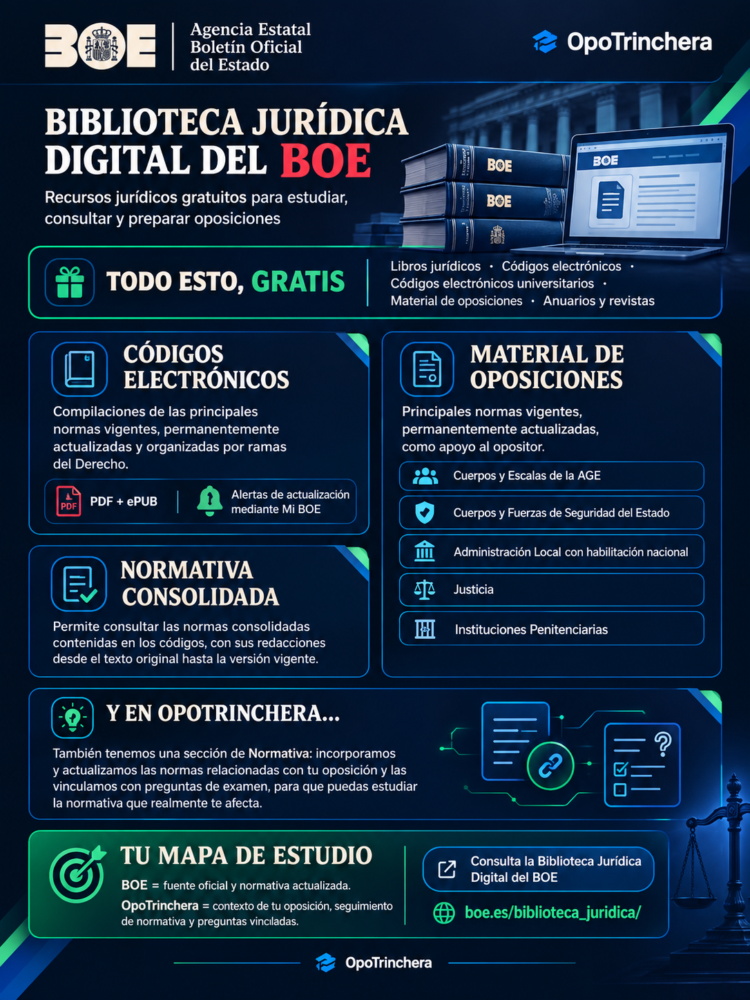 El BOE, explicado: así funciona la Biblioteca Jurídica Digital (y cómo la usamos en OpoTrinchera)