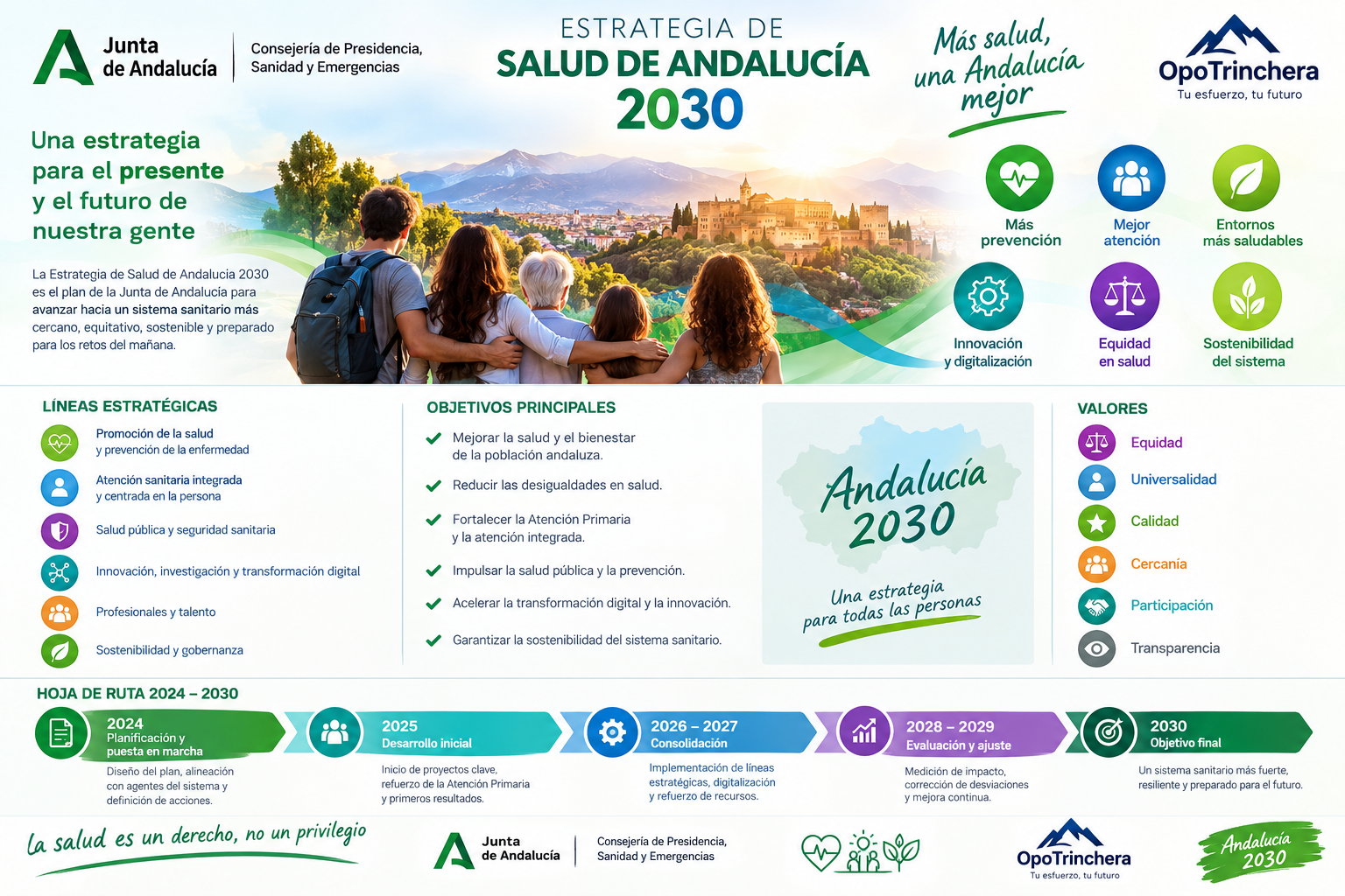 Estrategia de Salud de Andalucía 2030: las claves de la nueva hoja de ruta sanitaria hasta 2030