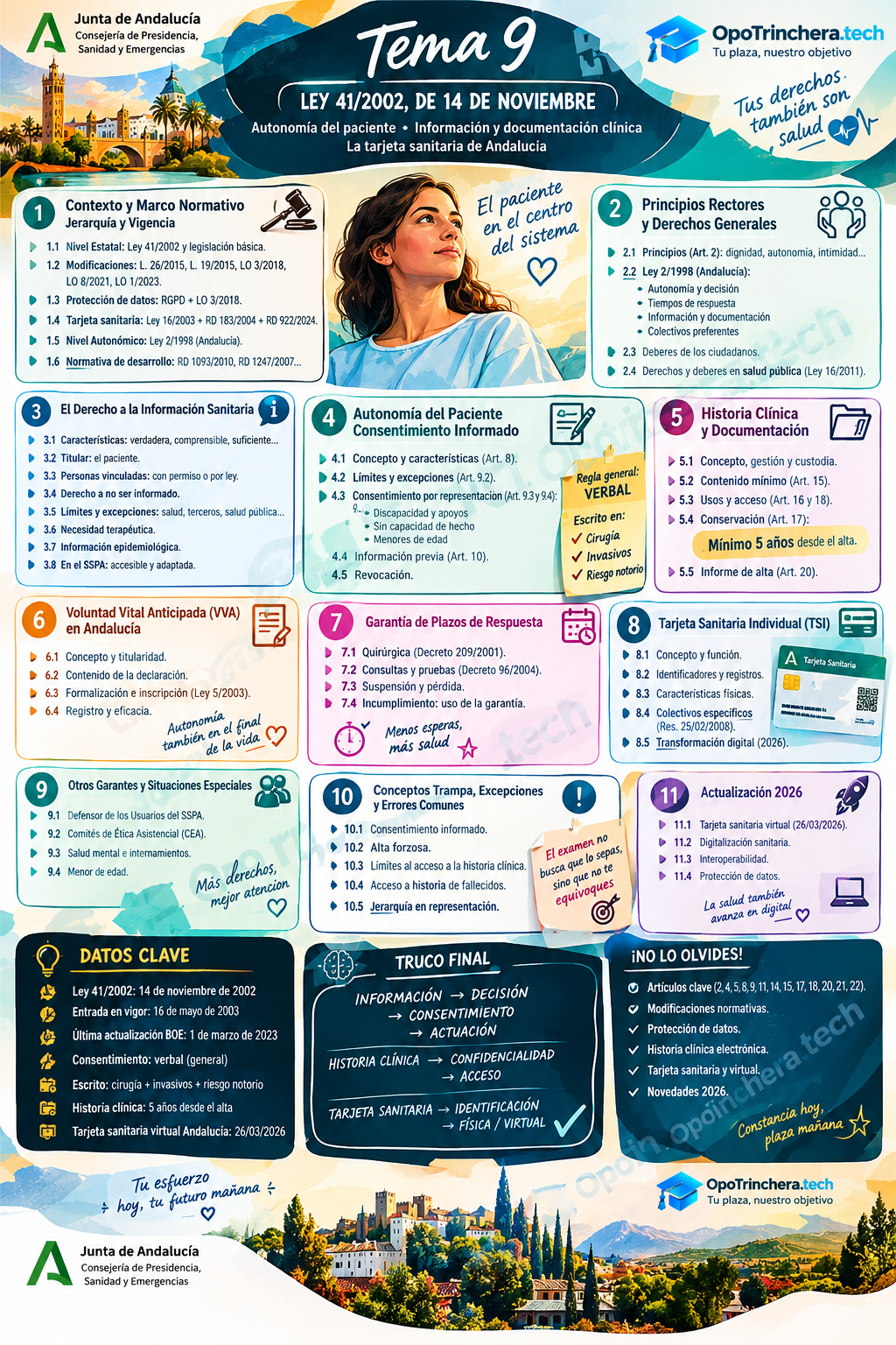 Infografía del Tema 9 sobre autonomía del paciente, Ley 41/2002, consentimiento informado, historia clínica y Tarjeta Sanitaria Virtual de Andalucía 2026