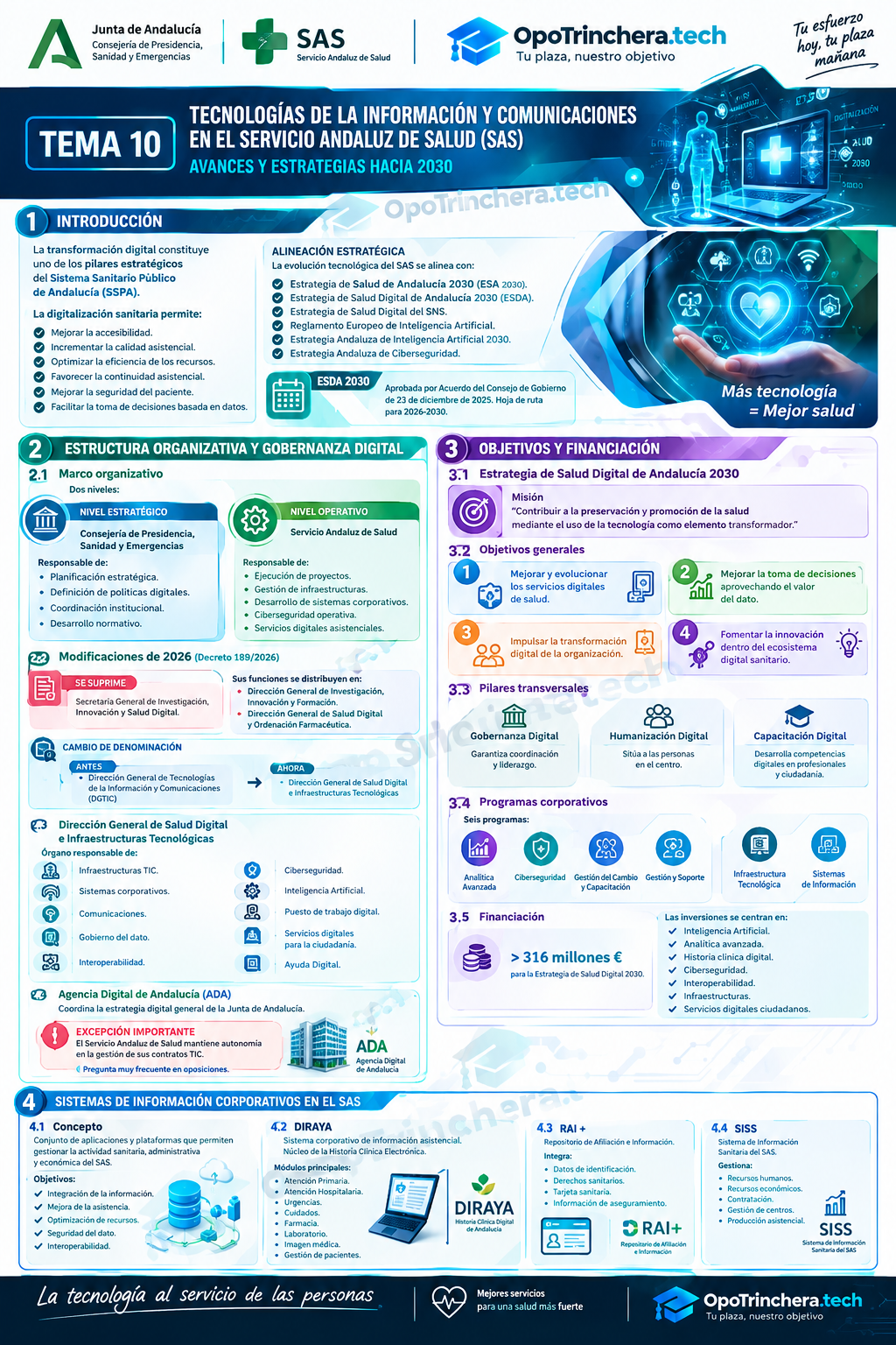 TEMA 10  TECNOLOGÍAS DE LA INFORMACIÓN Y COMUNICACIONES EN EL SERVICIO ANDALUZ DE SALUD (SAS)  AVANCES Y ESTRATEGIAS HACIA 2030
