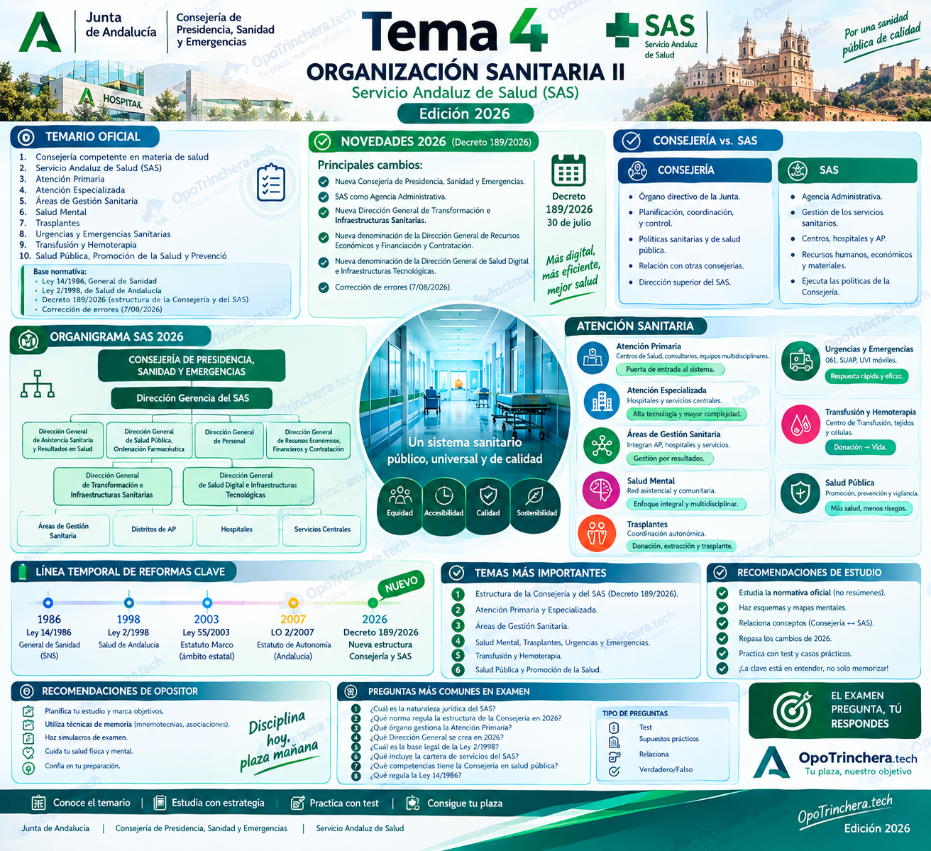 Infografía Tema 4 Organización Sanitaria II OpoTrinchera edición 2026 con novedades del SAS y Consejería de Presidencia Sanidad y Emergencias
