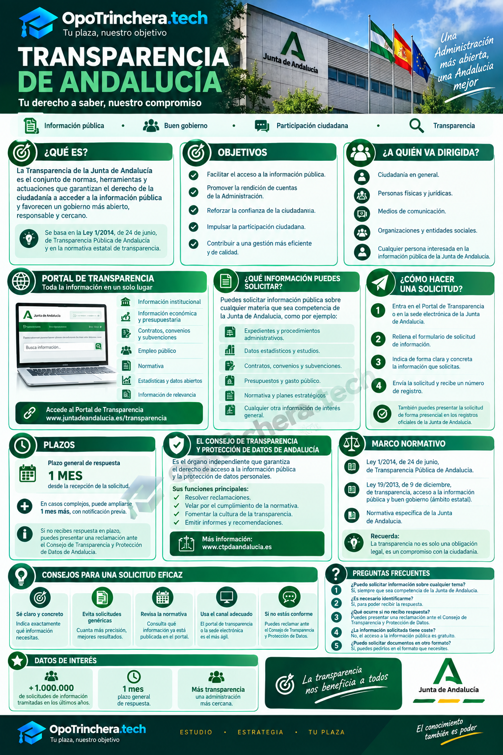 Transparencia Pública de Andalucía: guía esencial para oposiciones
